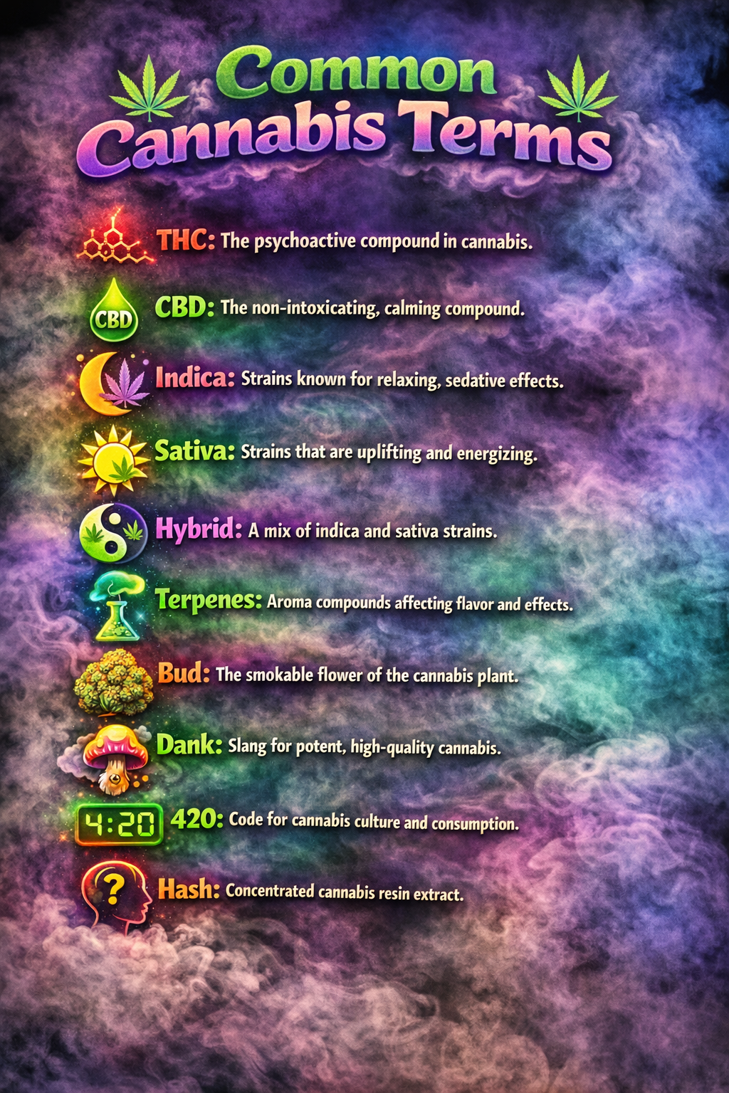 Common Cannabis Terms   Cannabis glossary