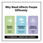 Why-Weed-Affects-People-Differently
